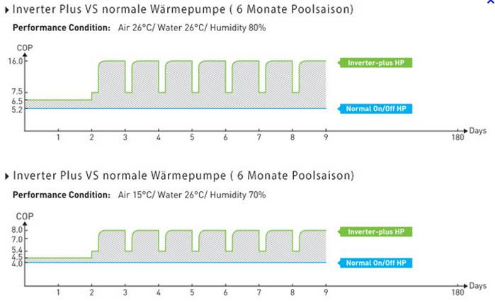 wartepmop 8